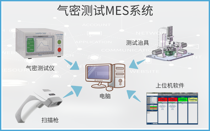 廣州卡輪自動(dòng)化裝備有限公司