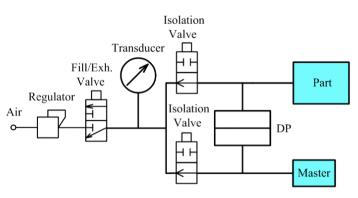 差壓式測(cè)試儀原理