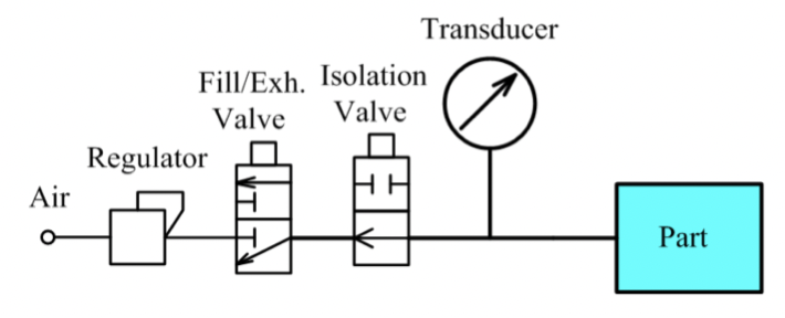 直壓式測(cè)試原理