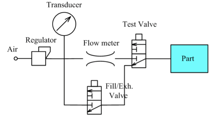 流量式測(cè)試原理