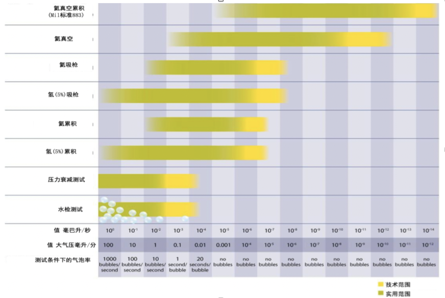 泄漏量標(biāo)準(zhǔn)