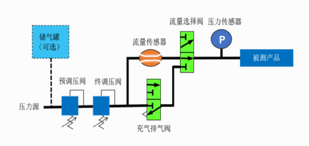 廣州卡輪自動(dòng)化裝備有限公司