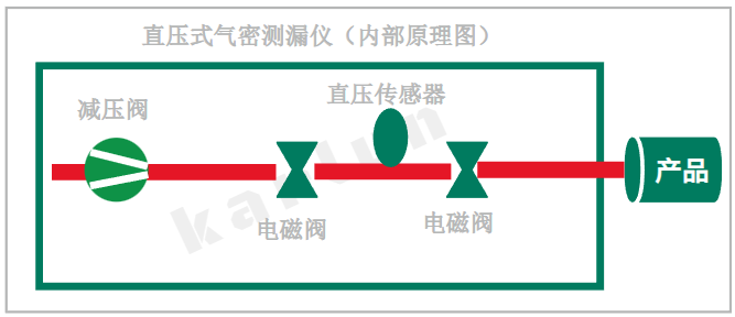 廣州卡輪自動化裝備有限公司