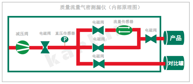 廣州卡輪自動化裝備有限公司