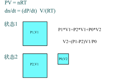理想氣密性測(cè)試方程式 理想氣密性測(cè)試方程式