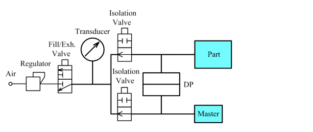 差壓氣密性檢測(cè)儀測(cè)試原理 差壓氣密性檢測(cè)儀測(cè)試原理