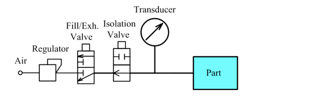 直壓式氣密性檢測(cè)儀 直壓式氣密性檢測(cè)儀