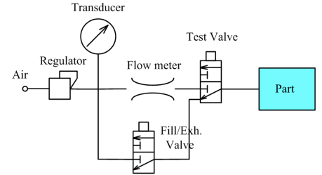 流量氣密性檢測(cè)儀 流量氣密性檢測(cè)儀