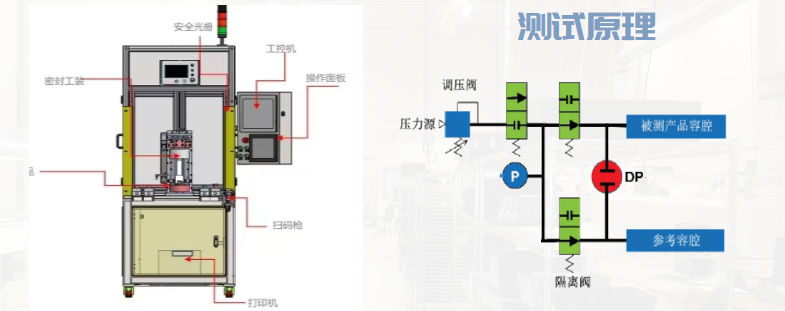 D11氣密檢測(cè)設(shè)備