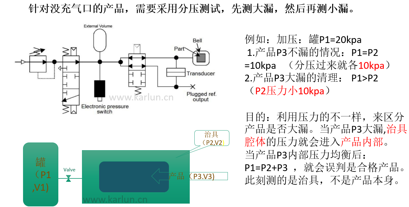 卡輪氣密性檢測(cè)儀容積式測(cè)試