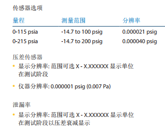 CTS28量程和精度 CTS28量程和精度