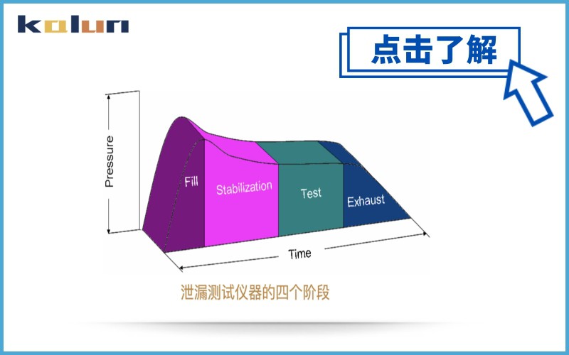 氣密測試儀節(jié)拍參數(shù)設(shè)置