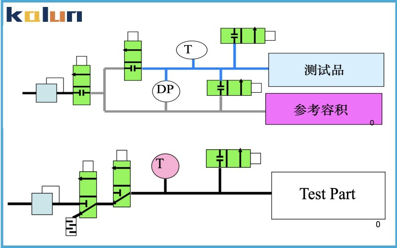 氣密測試儀直壓與差壓區(qū)別？