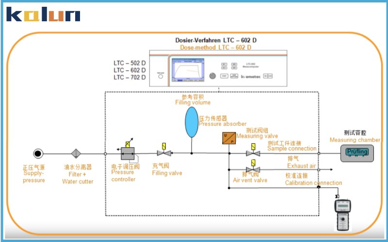氣密性檢測儀如何設(shè)置阻塞測試？