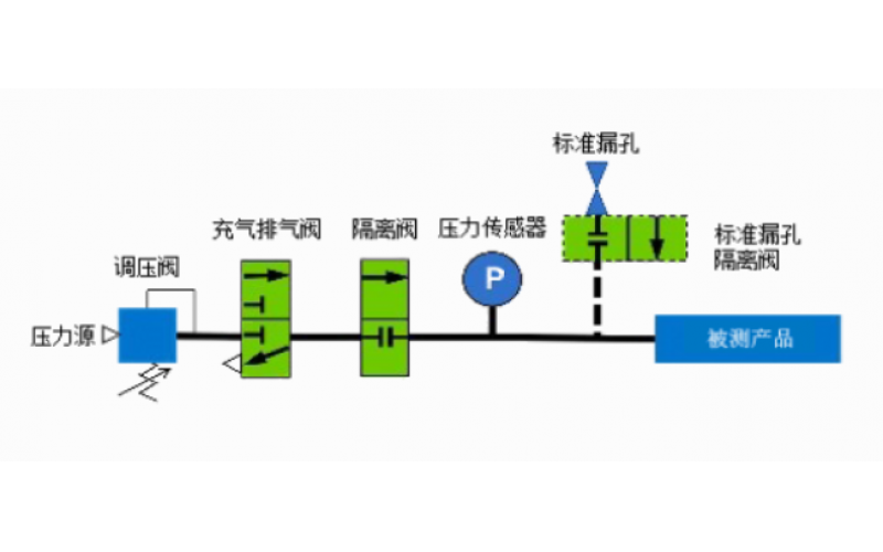 氣密檢測儀檢測方法以及測試原理