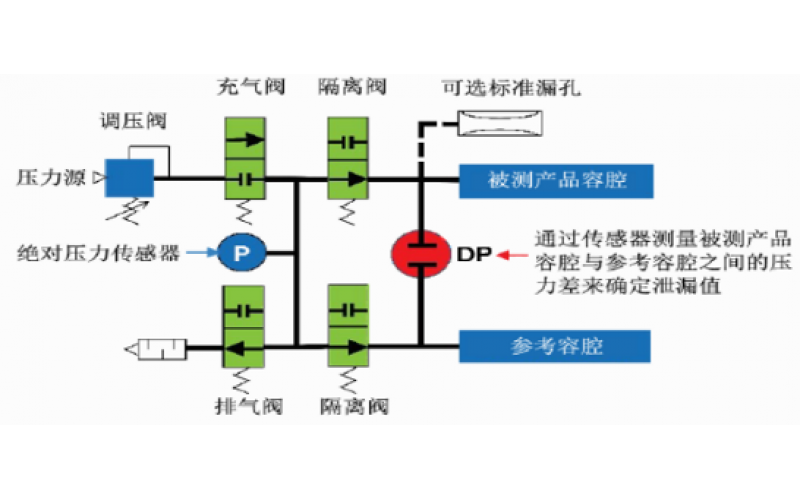 ATEQ氣密測(cè)漏儀_氣密檢測(cè)測(cè)試儀是什么