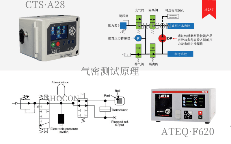 進(jìn)口氣密測試儀測試原理（CTS·ATEQ·COSMO·INNOMATEC）